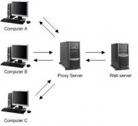 сервер HP Proliant DL120 G7 (628690-421)